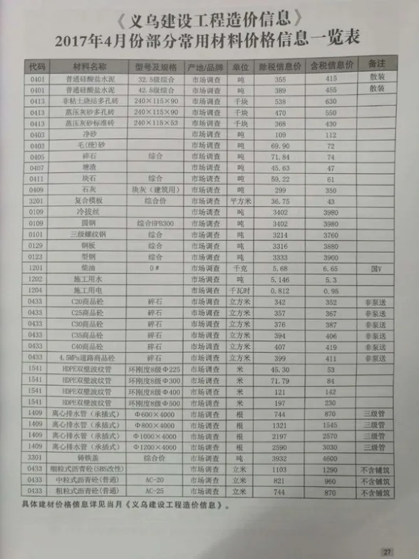 义乌市2017年第4期造价信息