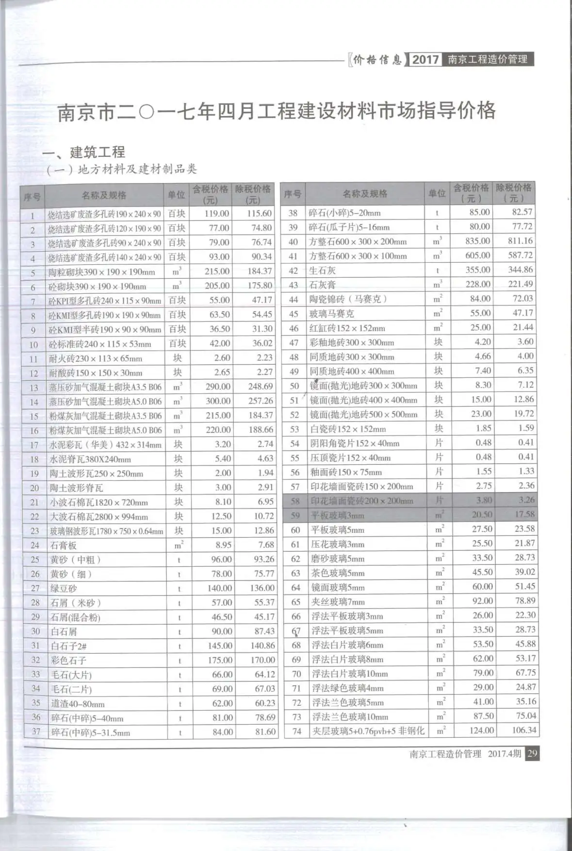 2017年第4期南京建设工程材料市场信息价格