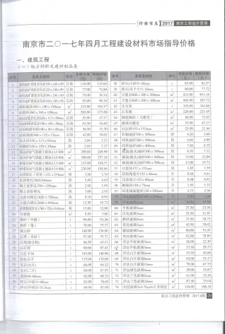 2017年第4期南京建设工程材料市场信息价格