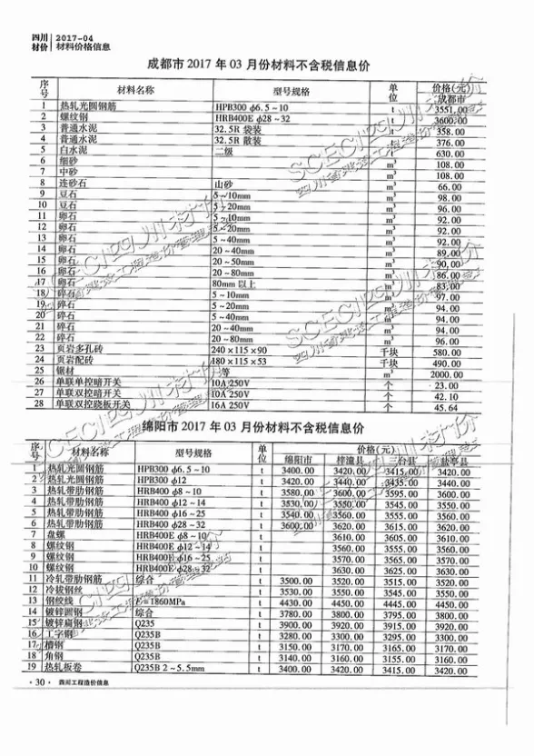 四川省2017年4月工程造价信息封面