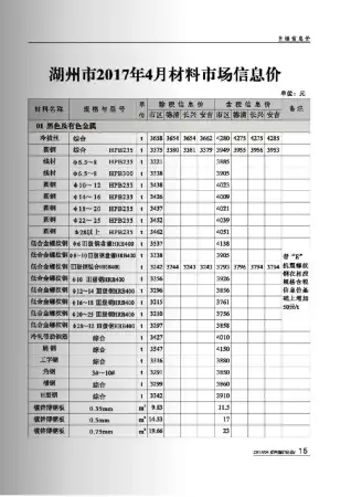 湖州市2017年第4期建设工程造价信息