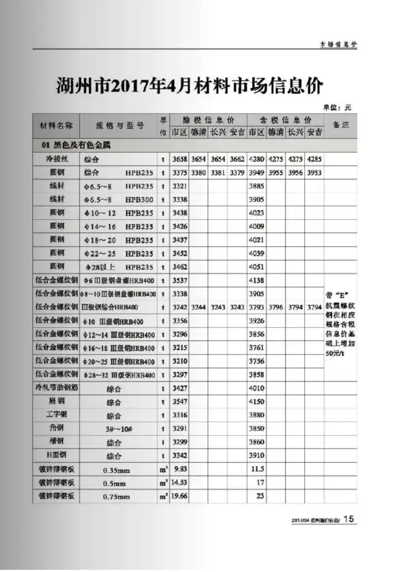 湖州市2017年第4期工程造价信息