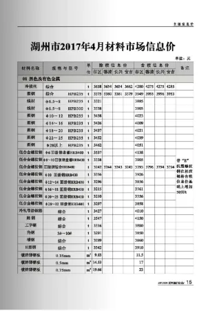 湖州市2017年4期造价信息简介首图