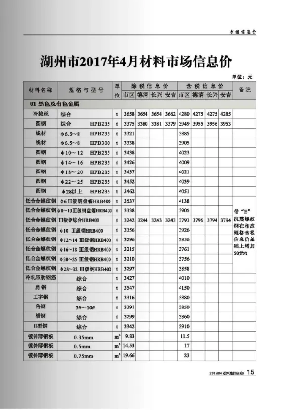 湖州市2017年4月建材造价信息PDF第一页
