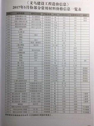 义乌2017年第5期工程造价信息价