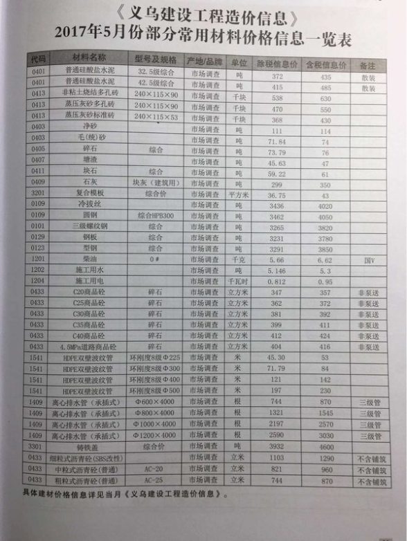 义乌市2017年5月建材价格信息