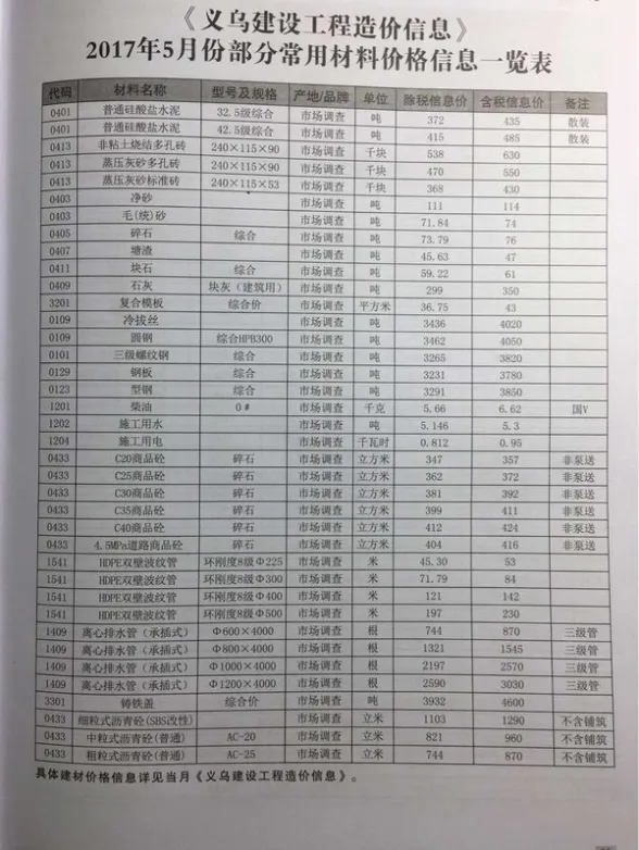 义乌市2017年第5期造价信息