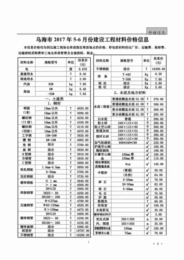 乌海市2017年第5期招标造价信息