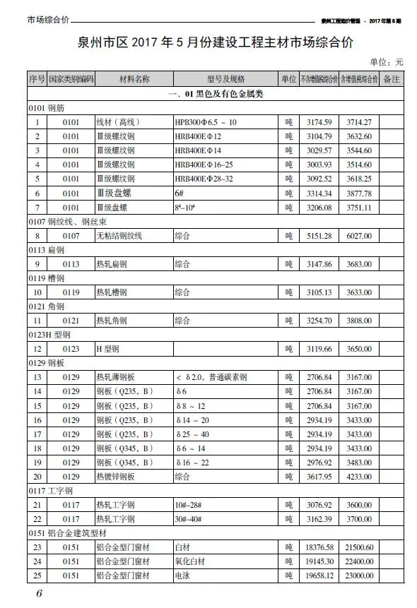 泉州市2017年第5期电子版工程造价管理