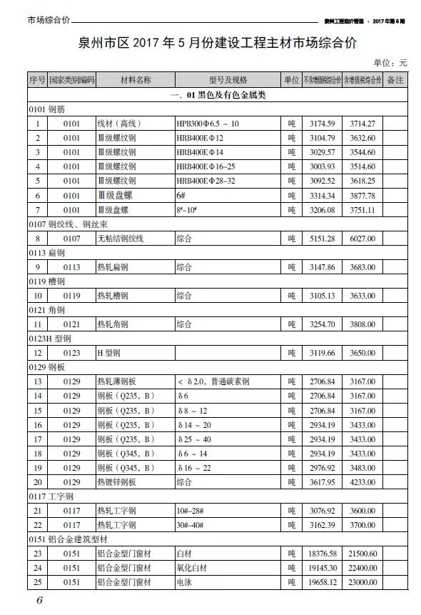 泉州2017年第5期建材结算价