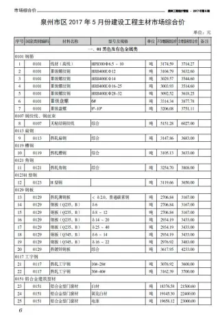 泉州市2017年5月造价信息pdf