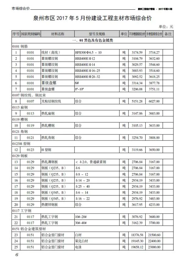 泉州市2017年第5期招标造价信息