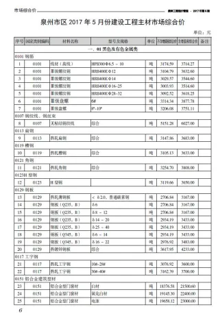 泉州市2017年5期造价信息简介首图