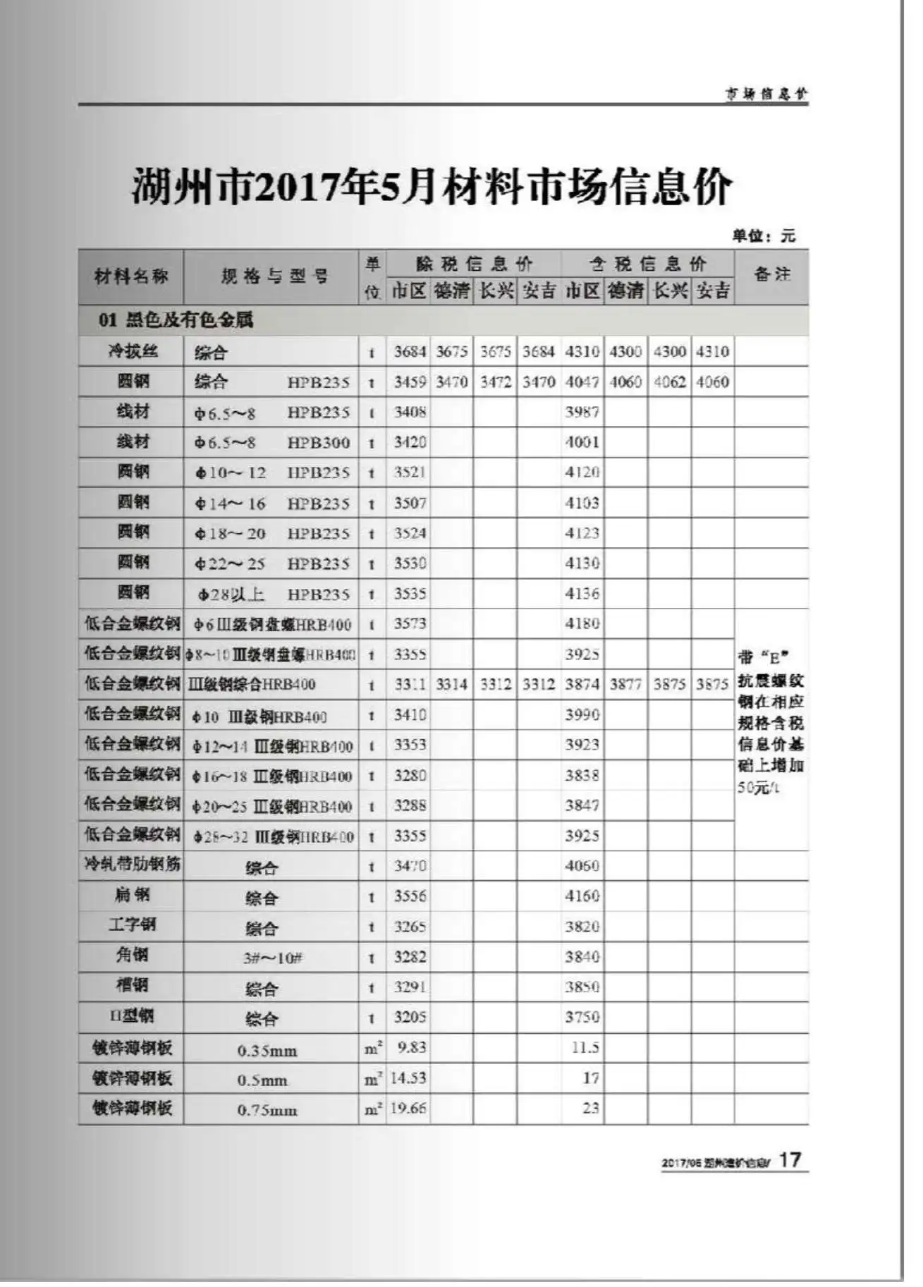 湖州2017年第5期建设工程造价信息