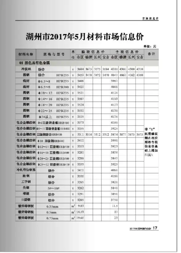 湖州市2017年第5期工程造价信息
