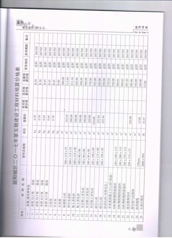 益阳市2017年5月材料价格依据