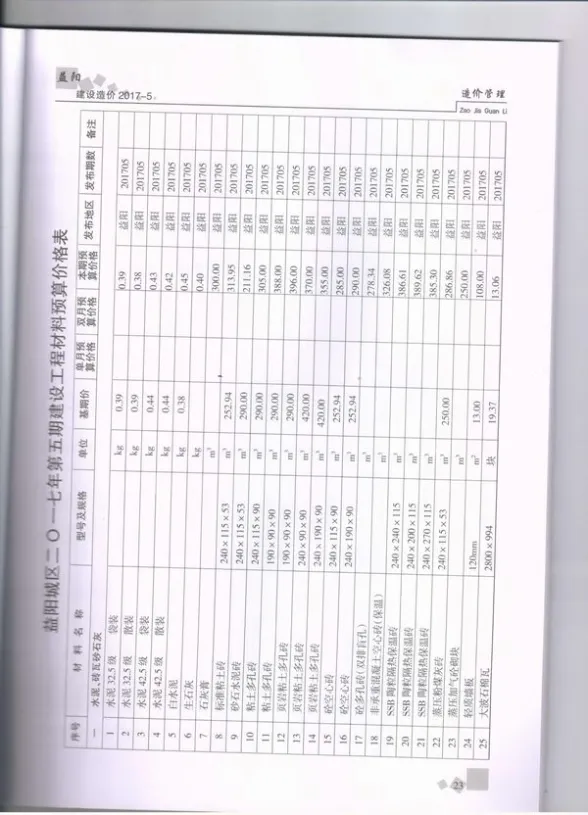 益阳市2017年第5期建材造价信息