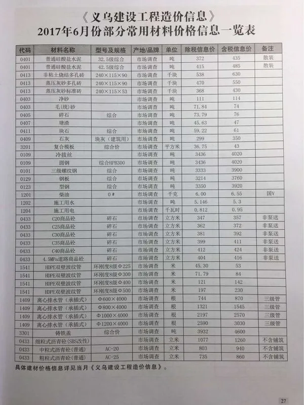 义乌市2017年第6期工程造价信息价扫描件PDF