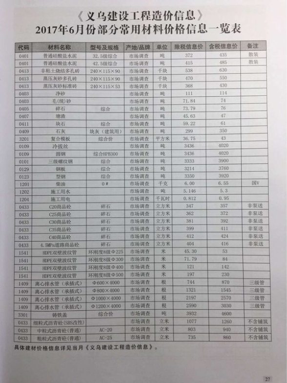 义乌市2017年6月建材价格信息