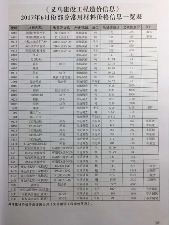 义乌市2017年第6期造价信息