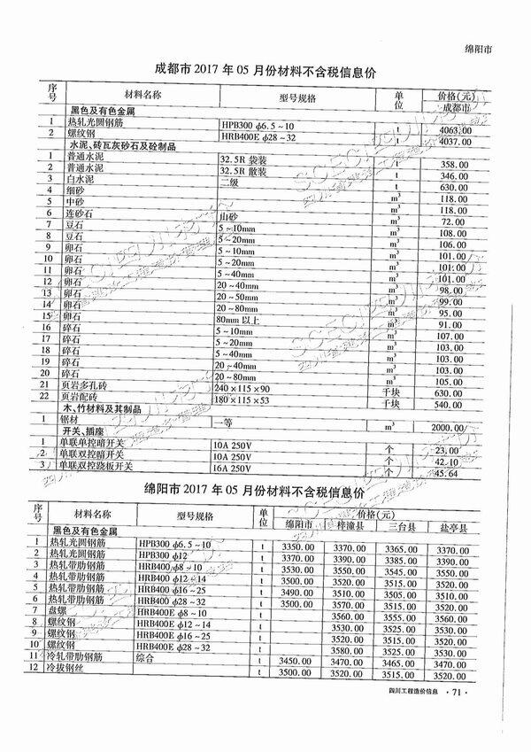 四川省2017年6月工程造价信息期刊