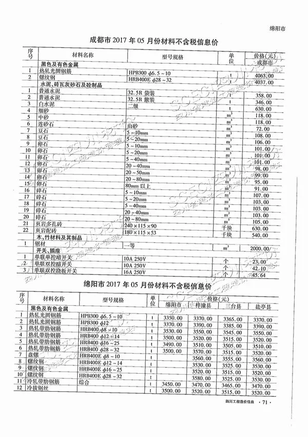四川省2017年第6期电子版工程造价信息