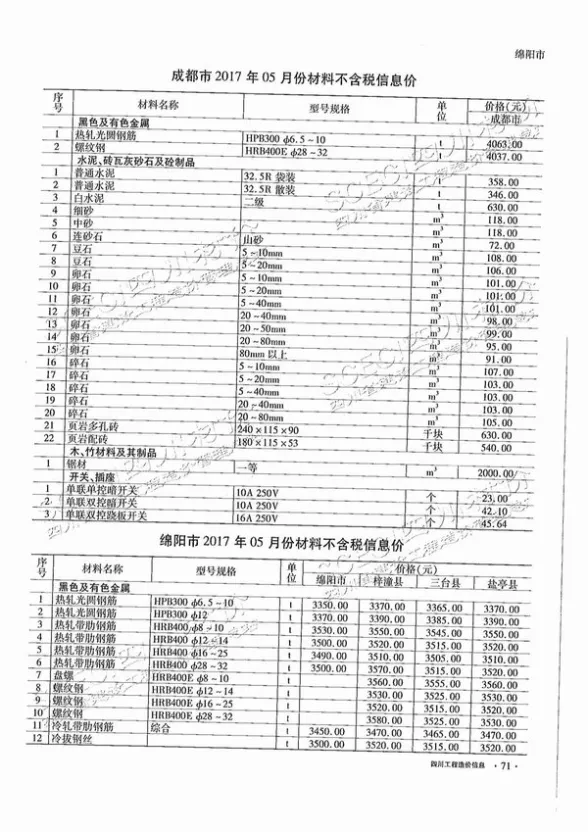 四川省2017年6月工程造价信息封面