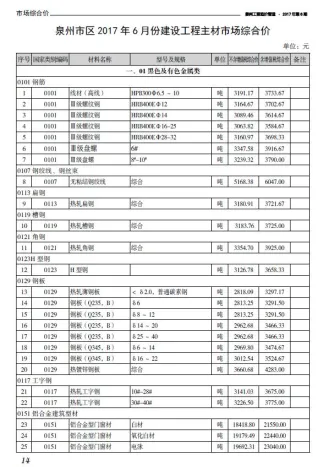 泉州市2017年6期造价信息结构分析首图(工程材料定价参考)
