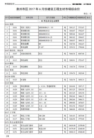 泉州2017年6期造价信息