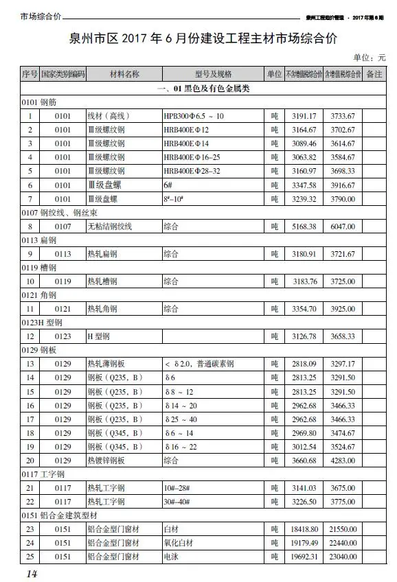 泉州市2017年第6期招标造价信息