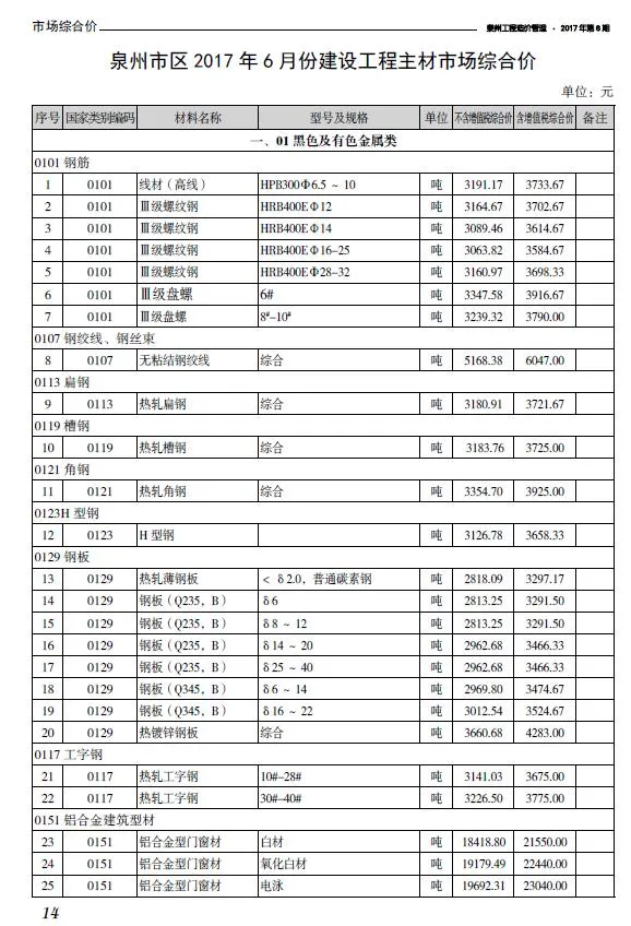 泉州2017年第6期建材结算价