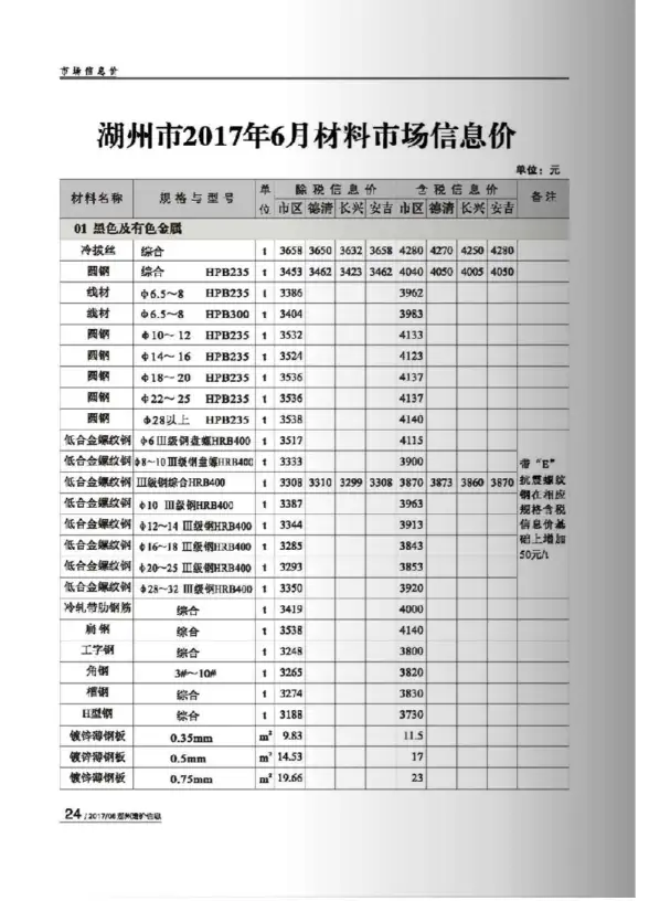 湖州市2017年第6期工程造价信息