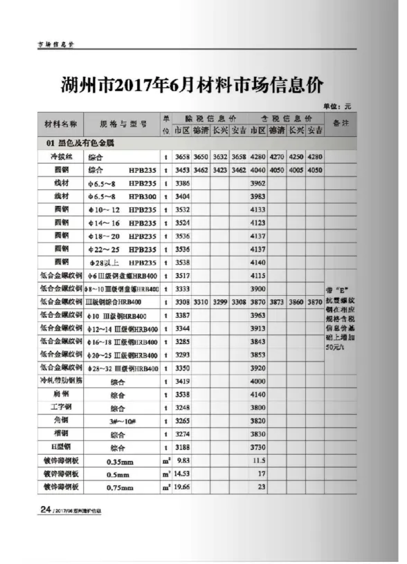 湖州市2017年6月建材造价信息PDF第一页