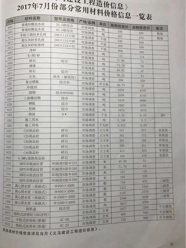 义乌市2017年7月建材指导价