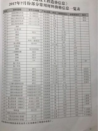 义乌2017年第7期工程造价信息价