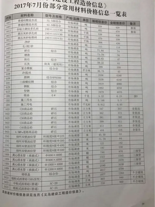 义乌市2017年7月造价信息