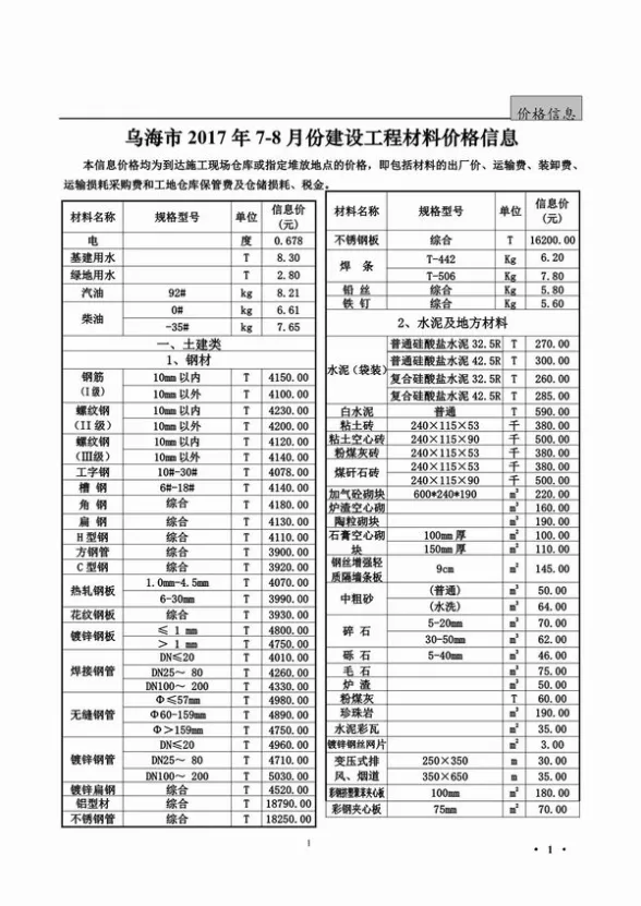 乌海市2017年7月招标造价信息