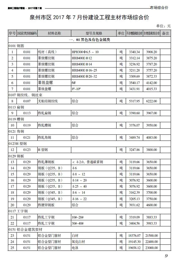 泉州2017年7月电子版工程造价管理