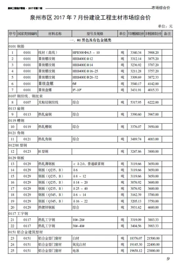 泉州市2017年7月招标造价信息