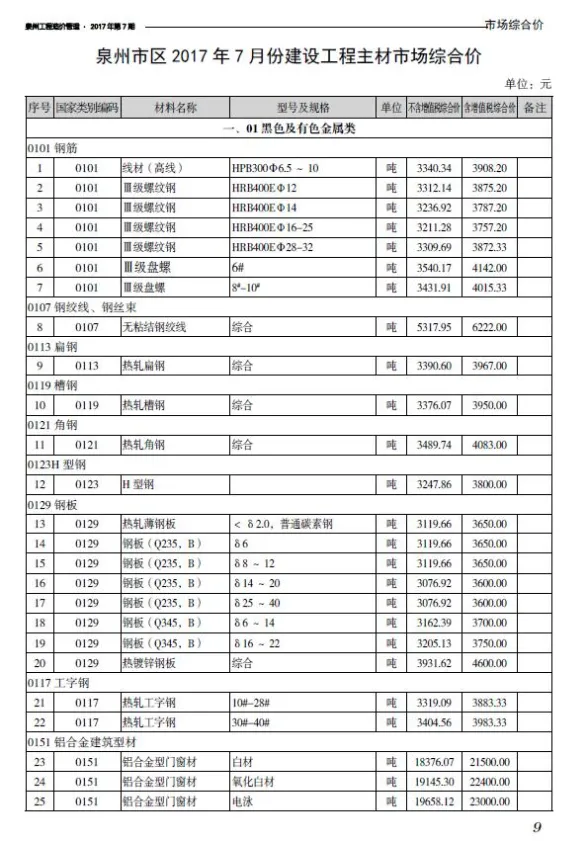泉州2017年7月建材结算价