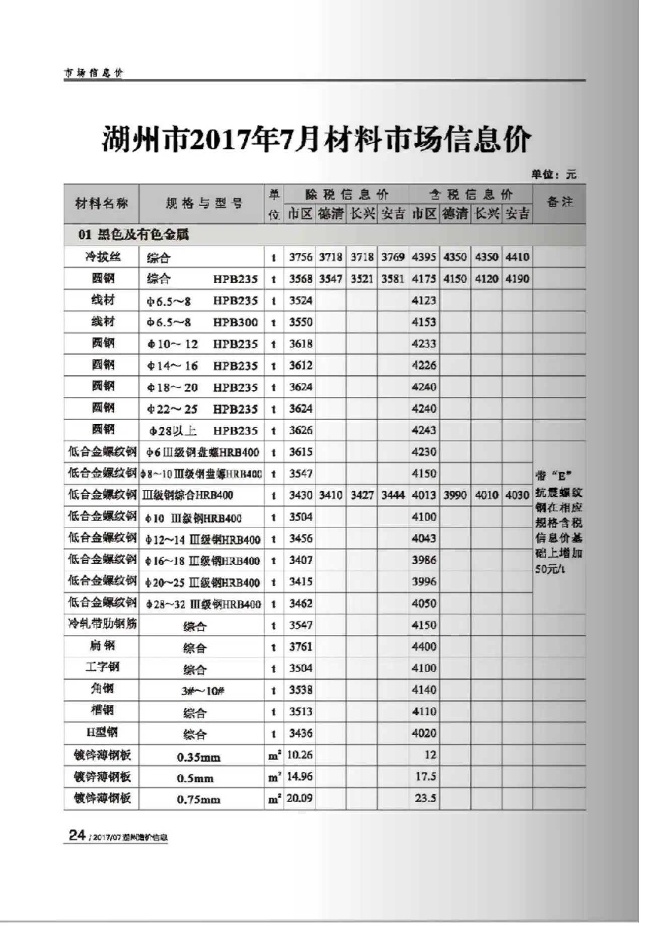 2017年7月湖州建设工程造价信息