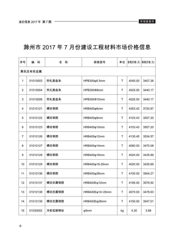 滁州市2017年7月建材价格信息