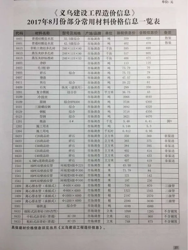 义乌市2017年8月工程造价信息价扫描件PDF