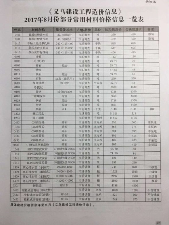 义乌市2017年8月预算造价信息