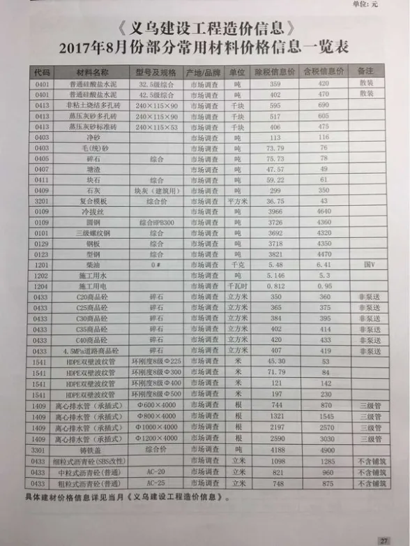 义乌市2017年8月造价信息