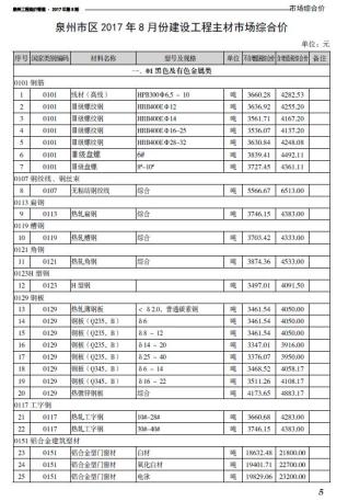 泉州2017年8月造价信息
