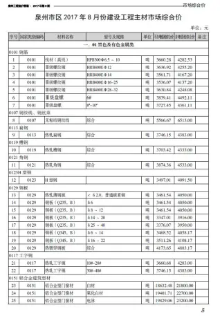 泉州市2017年8月造价信息pdf