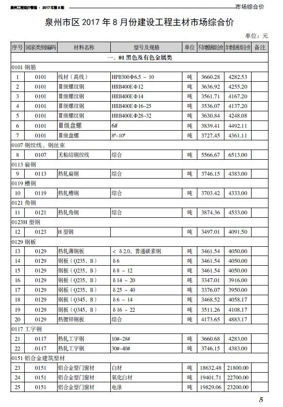 泉州市2017年8月招标造价信息
