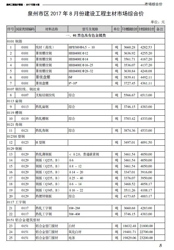 泉州2017年8月建材结算价