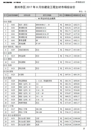 泉州市2017年8月造价信息简介首图